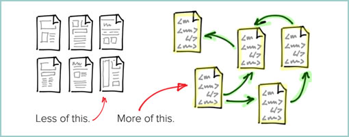 Wireframes Old & New